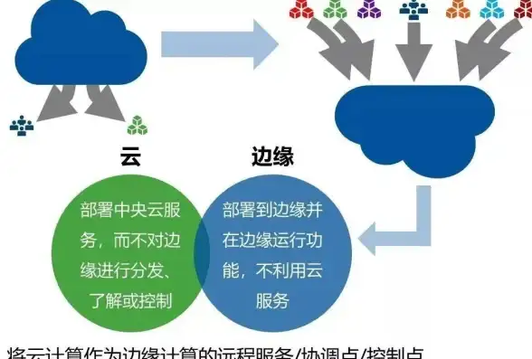 ┃云端极简开发·效率爆发┃重磅推荐】一键打包PHP源码，解锁轻松云开发新体验