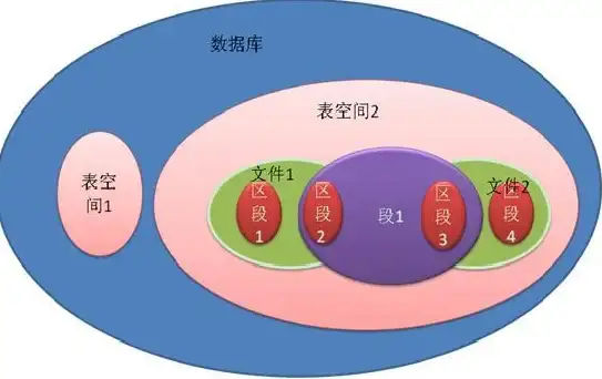 数据管理 存储原理 深入解析数据库数据存储机制，数据库如何实现高效数据存储