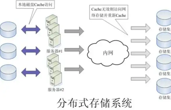 数据管理 存储原理 深入解析数据库数据存储机制，数据库如何实现高效数据存储