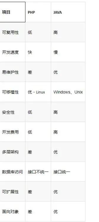 Oracle 视图 Oracle多表创建的视图insert操作解决方法