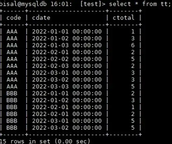 MySQL 日期函数 MySQL日期相关常用函数及其使用方法解析