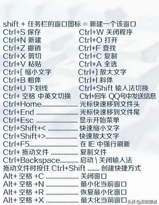 键盘秘籍🖥电脑键盘使用指南：全面解析快捷键与隐藏功能