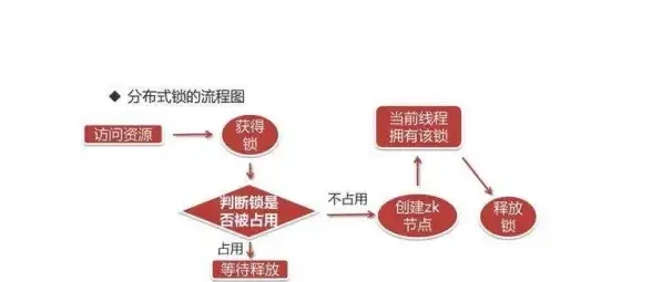 Redis优化 应用加速 Redis如何提升应用效率，redis的主要用途解析
