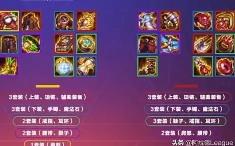 刷图攻略🔥DNF满级最佳白图推荐，效率最高实测分析