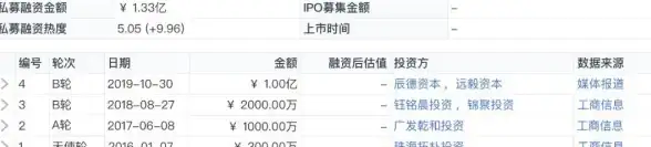 重塑交互思维 网狐源码深度解读【技术洞见】游戏开发者不可错过的数据实用指南