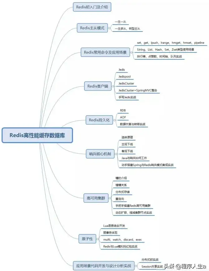Redis优化 配置同步时间：深入浅出掌握Redis调优配置同步时间的方法