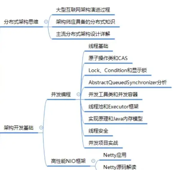 Redis优化 配置同步时间：深入浅出掌握Redis调优配置同步时间的方法