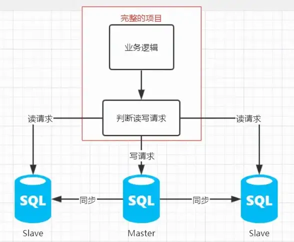 性能提升|效率优化|数据库优化方法：高效提升数据库性能与运行效率，数据库如何实现优化