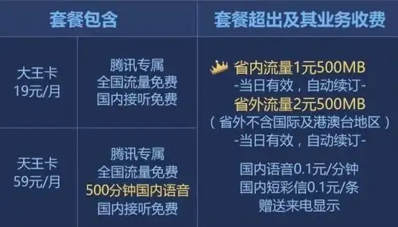 优惠活动🎉QQ会员新年钜惠来袭，限时超值套餐低至五折