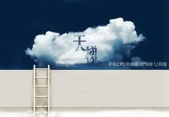CPU选购指南🖥处理器：如何正确理解电脑CPU天梯图评分，选购更合适的处理器