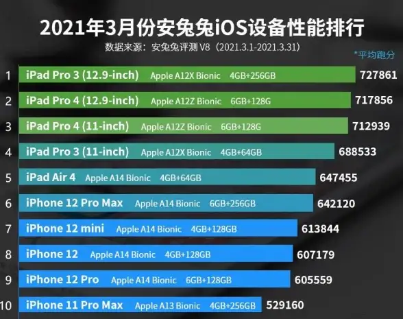 CPU选购指南🖥处理器：如何正确理解电脑CPU天梯图评分，选购更合适的处理器