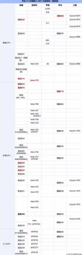 CPU选购指南🖥处理器：如何正确理解电脑CPU天梯图评分，选购更合适的处理器