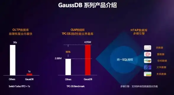 Redis创新 系统突破 红色天空推动redis系统极限跨越，助力redis系统高效扩展