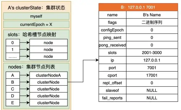 Redis优化 节点管理 重启Redis节点实现性能提升，redis重新启动节点操作指南