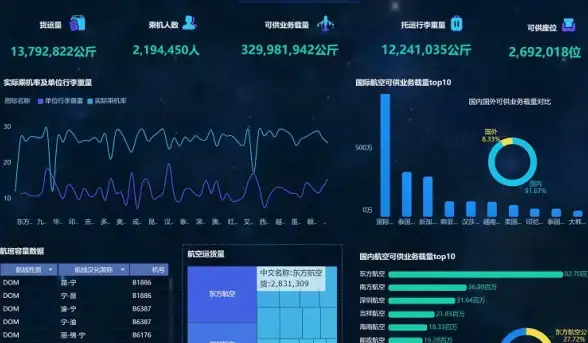 数据分析 商业智能 深入探索SQL数据库与BI分析技术，掌握sql数据库在bi领域的应用