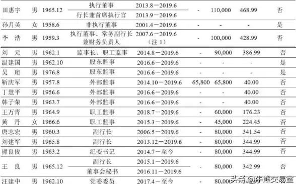 金融守护🌟资产管理｜工行手机银行app，贴心守护您的资产，实现高效财务管理