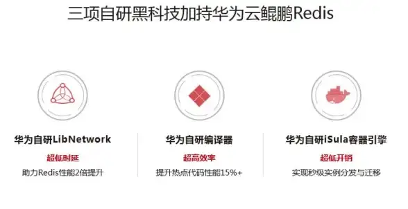 性能优化|高效运维|Redis软件配置实现极致服务性能的关键路径，redis软件配置