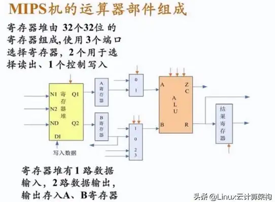 计算机知识💡CPU—cpu是什么意思及其在计算机中的作用详细解析