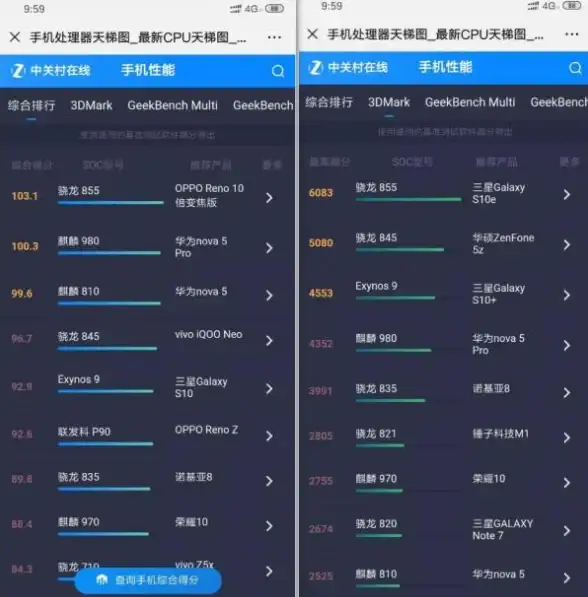 显卡排行🔥全新天梯图发布，GT710性能表现令人惊艳