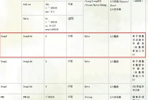 组态软件|数据库管理 如何实现组态王与数据库的高效连接，组态王数据库连接方法解析