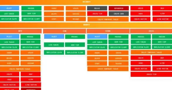 MSSQL权限管理|表权限查询：安全查看MSSQL数据库中指定表的访问权限方法