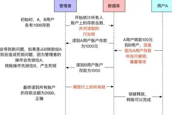 MySQL 死锁排查 记一次MySQL死锁排查的详细过程