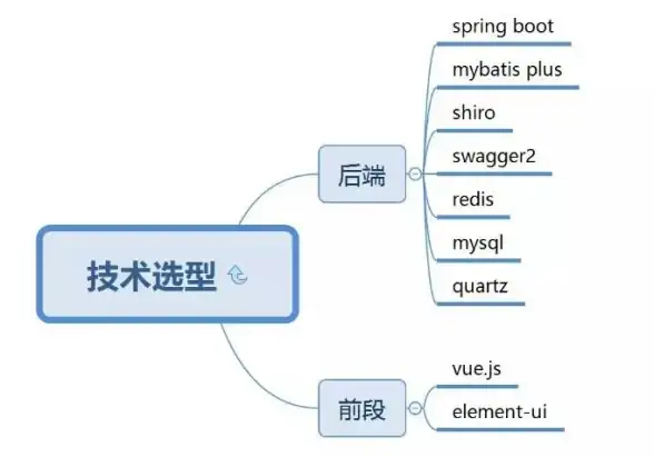 Vue Redis 高效掌握Vue访问Redis数据的方法，深入了解如何优化Vue与Redis的数据交互