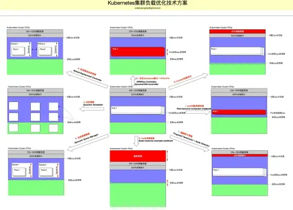 Kubernetes 集群搭建：快速认识Kubernetes并实现个人集群部署