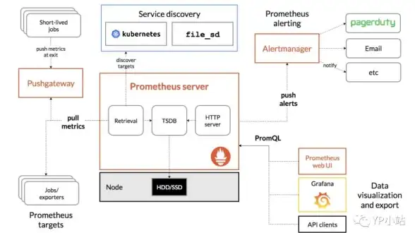 Kubernetes 集群监控：如何实现一个 Kubernetes 集群的专业化监控？