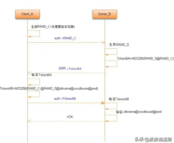 Redis长连接 长连接教程：使用Redis实现高效长连接的详细指南