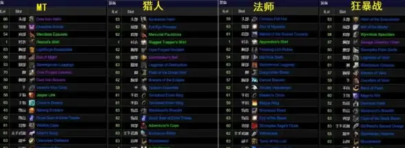 魔法🔥攻略 装备推荐 如何为强力黑暗法师挑选顶级蓝紫装装备