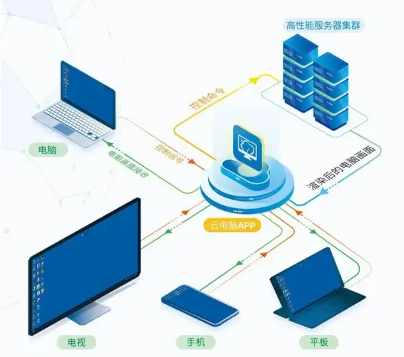云游戏🎮达龙云电脑操作指南：新手畅玩全流程详细攻略