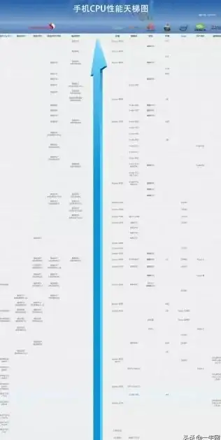 性能排行📱8月手机处理器性能天梯图解析：顶级芯片谁能称王