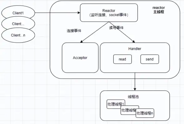 Redis教程 连接池配置 简单步骤使用Redis连接池，redis连接池怎么使用