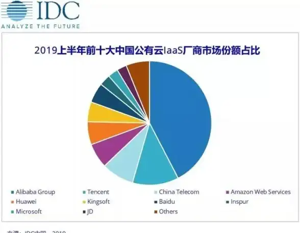 云计算|市场趋势 Gartner预测：2021年全球公有云最终用户支出将实现18％增长