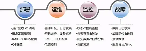 云运维加速｜自动化云服务器全流程详解【实用技术指南】高效部署秘籍