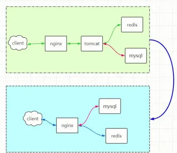 数据库管理 性能优化 使用TOMCAT连接池高效连接MySQL