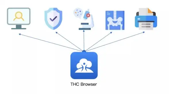 云安全|数据保护|提升SaaS和云计算安全性的综合策略
