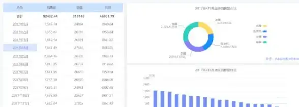 数据洞察 增长引擎 用Excel数据分析驱动业务增长：打造科学决策新引擎