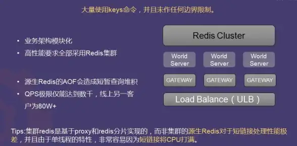 Redis持久化 AOF重写机制解析：记录Redis重新记录AOF，重启记录重新告知，redis 重置 aof