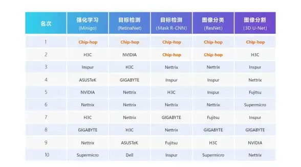 【AI新手必读】超算服务器操作全攻略｜高效入门+注意事项｜实用指南