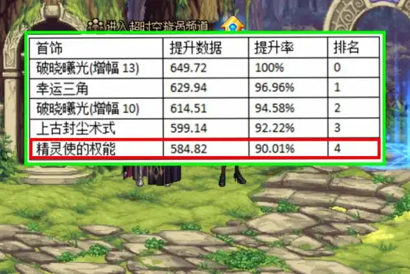 热门攻略◆地图精选◆实用技巧｜dnf扳手必刷地图推荐全指南