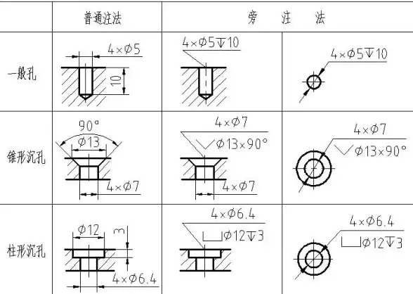 CAD技巧 连续标注精通 掌握cad标注快捷键，小鱼手把手教会你连续标注操作