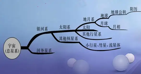 探索🌍地图推荐 科技进步 文明6最接近真实地球的地图揭秘