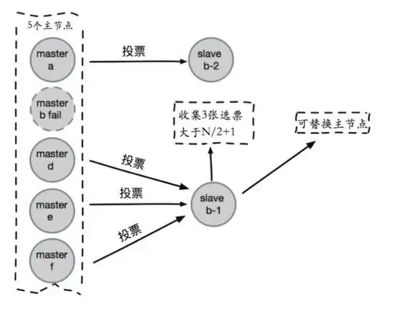 Redis集群 自动部署，快速扩容企业服务，轻松实现redis自动创建高可用集群