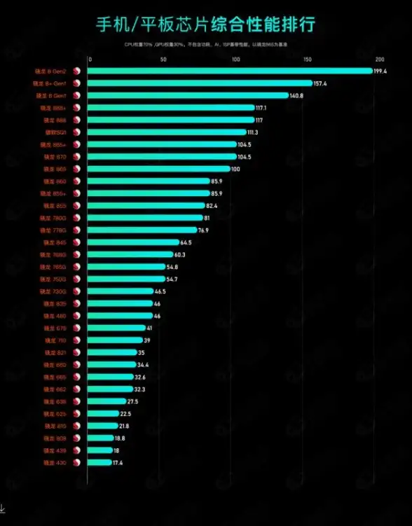 CPU排行🏆专业解析驱动CPU天梯图，打造高效处理器选择方案