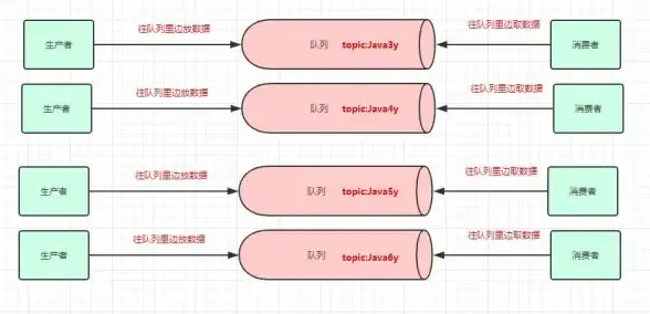 消息队列|高性能对比 RabbitMQ七战Kafka，差异立现！