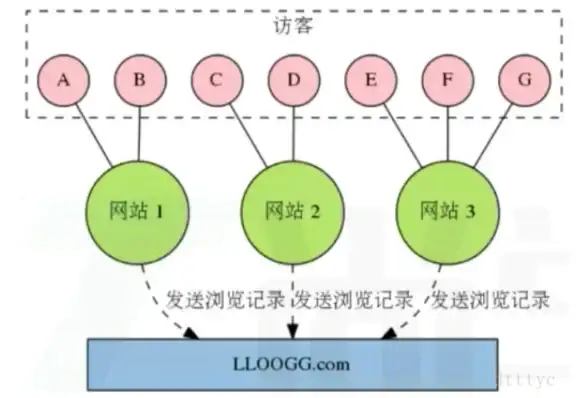Redis 批量删除 Redis远程批量快速删除数据方法，如何高效实现redis远程批量删除