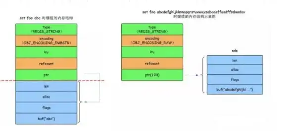 内存优化|高效存储 Redis赋能提升内存利用率，助力实现更高效的内存管理