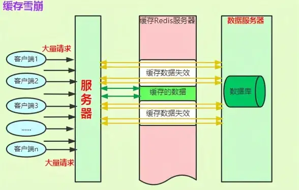 缓存优化|高效存储 Redis项目中心词解析与使用手册指南，redis项目操作方法详解